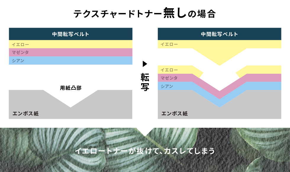 テクスチャードトナー無しの場合