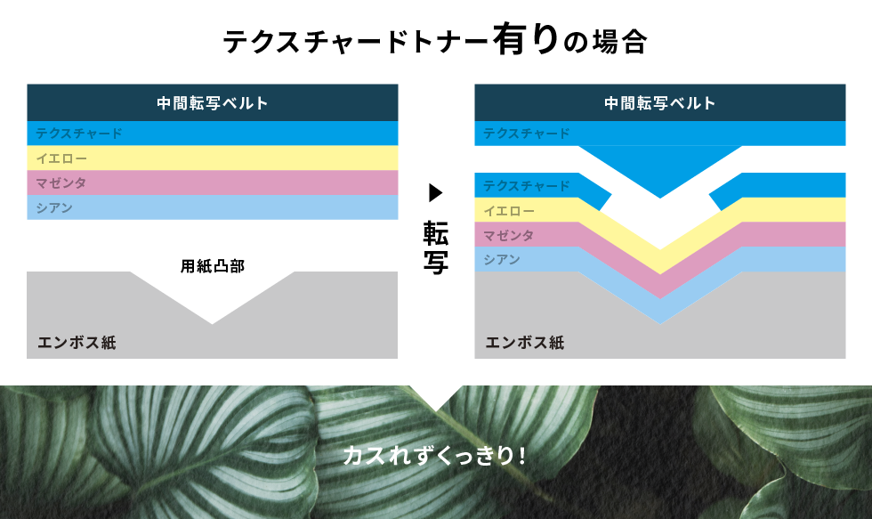 テクスチャードトナー有りの場合